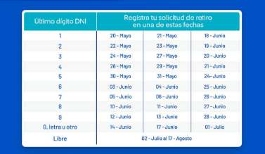 Se dio inicio al mes de junio y el proceso de registro de solicitudes para el Retiro de Fondos AFP 2024,