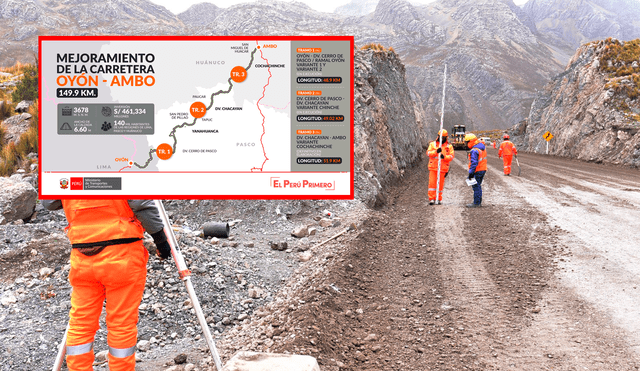 Proyecto Especial de Infraestructura de Transporte Nacional (Provías Nacional) que la paralización en la obra de mejoramiento del Tramo II de la carretera Oyón – Ambo por parte del contratista no tiene justificación. Foto: composición LR/MTC